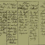 Patthy István és Dukai Takács Judit házassági bejegyzése az ágfalvi evangélikus anyakönyvben 1832. szeptember 5-én